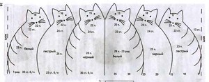 Схема вязания сумки с котами